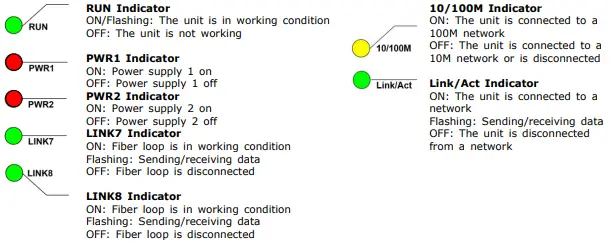 CommFront MSW-1208-FO Managed Industrial Ethernet Switch - FO Converter-fig4