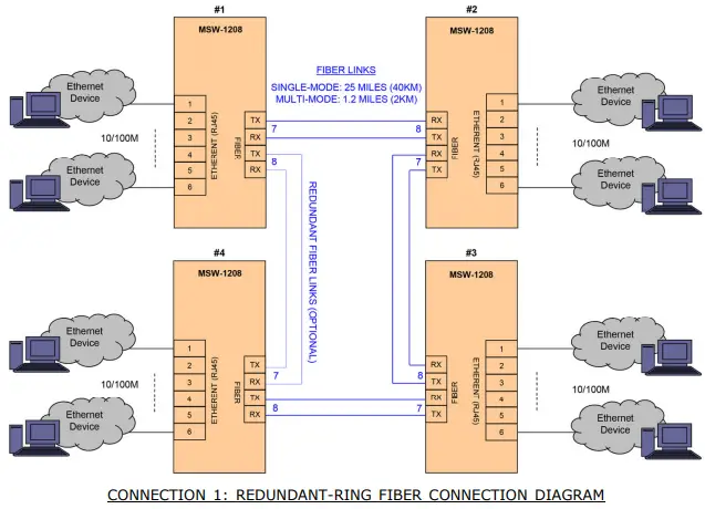 CommFront MSW-1208-FO Managed Industrial Ethernet Switch - FO Converter-fig5
