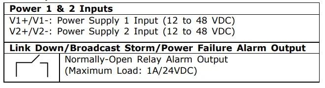 CommFront MSW-1208-FO Managed Industrial Ethernet Switch - FO Converter-fig6