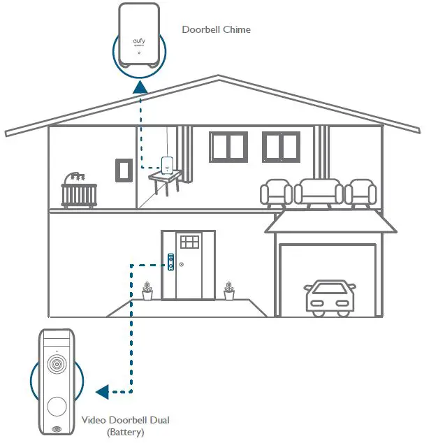 eufy-E8213-Security-Video-Doorbell-Dual-Camera-6