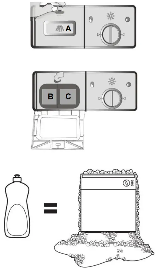 Whynter CDW-6831WES Countertop Portable Dishwasher 6 place setting LED EnergyStar Instruction Manual - Amount of Detergent to Use
