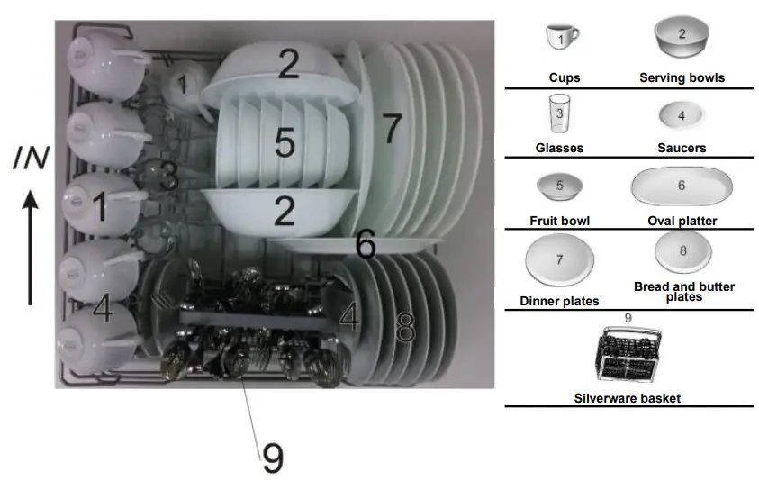 Whynter CDW-6831WES Countertop Portable Dishwasher 6 place setting LED EnergyStar Instruction Manual - Loading the Dishwasher