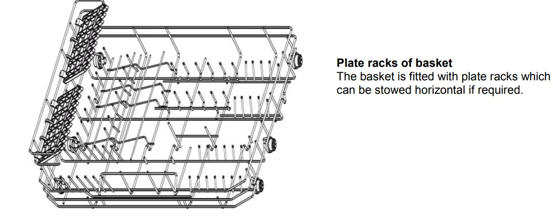 Whynter CDW-6831WES Countertop Portable Dishwasher 6 place setting LED EnergyStar Instruction Manual - Plate racks of basket