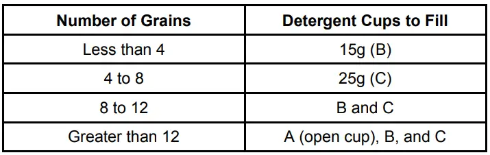 Whynter CDW-6831WES Countertop Portable Dishwasher 6 place setting LED EnergyStar Instruction Manual - Proper Use of Detergent
