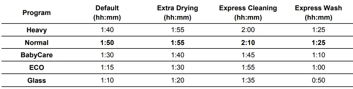 Whynter CDW-6831WES Countertop Portable Dishwasher 6 place setting LED EnergyStar Instruction Manual - Starting a Program