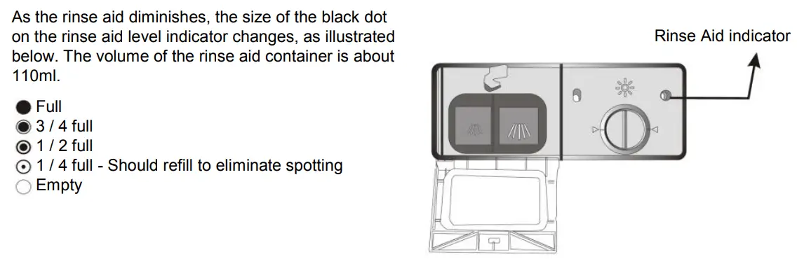 Whynter CDW-6831WES Countertop Portable Dishwasher 6 place setting LED EnergyStar Instruction Manual - Using the dishwasher