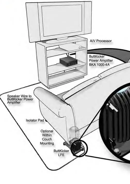 ButtKicker-BK-LFEKIT-Low-Frequency-Effect -Kit -with- Amplifier- for- Home- Theater-fig-1