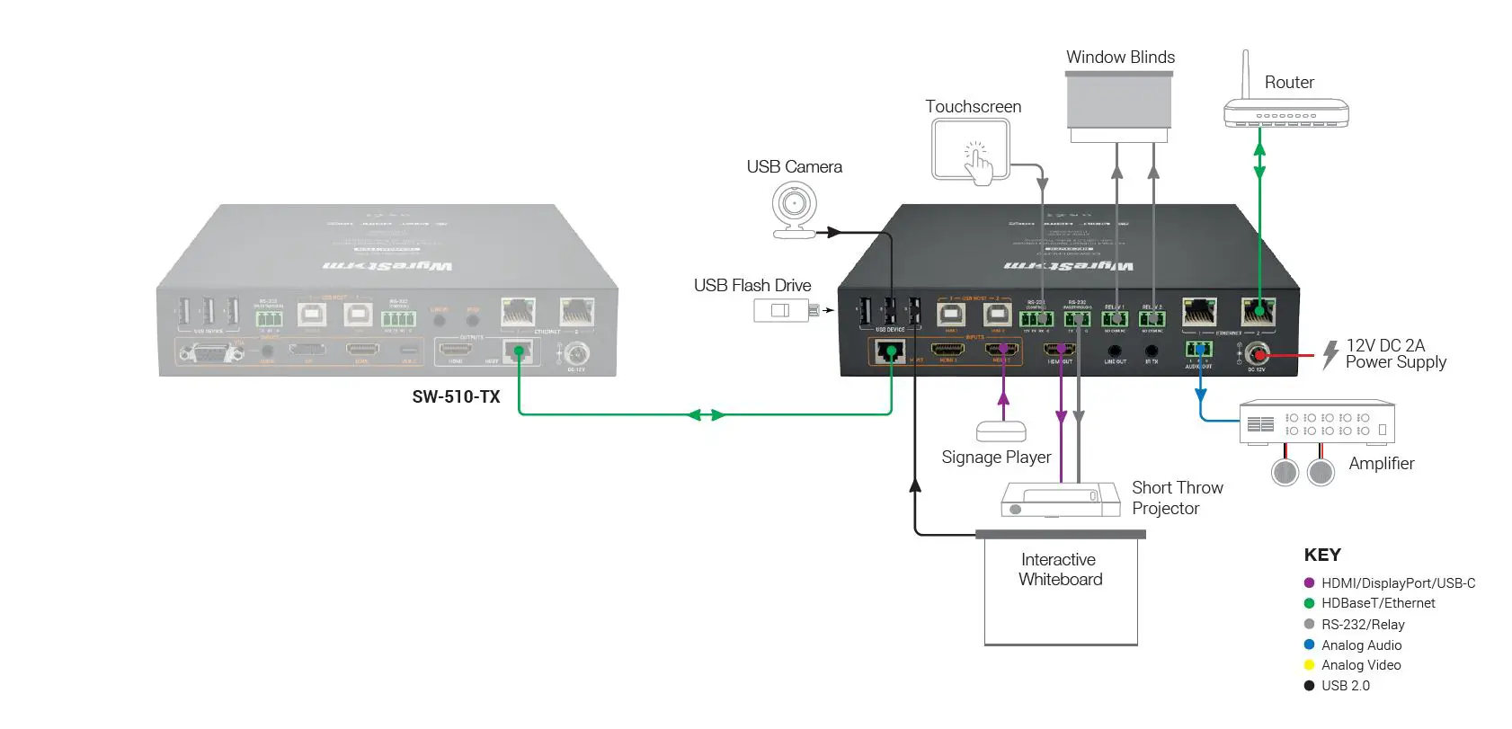 WyreStorm-SW-515-RX-3-input-4K-UHD-Switching-HDBaseT-Receiver-fig-2