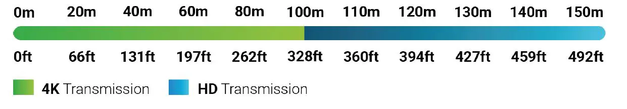 WyreStorm-SW-515-RX-3-input-4K-UHD-Switching-HDBaseT-Receiver-fig-4