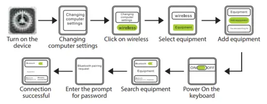 Bluetooth Keyboard Connection