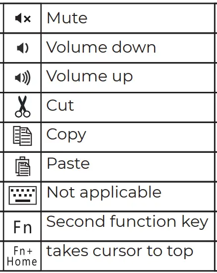 Android System icons