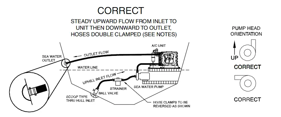 DOMETIC -9108732755 -Self-contained -Air- Conditioning -Systems -11