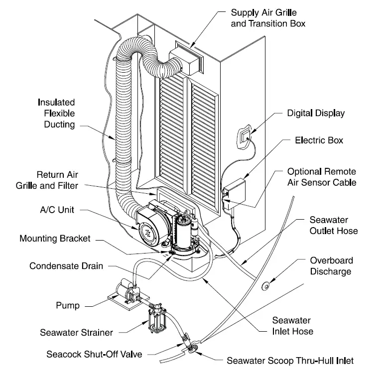 DOMETIC -9108732755 -Self-contained -Air- Conditioning -Systems -2