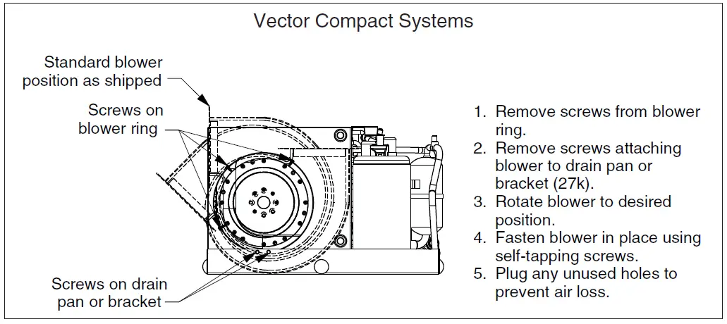 DOMETIC -9108732755 -Self-contained -Air- Conditioning -Systems -4