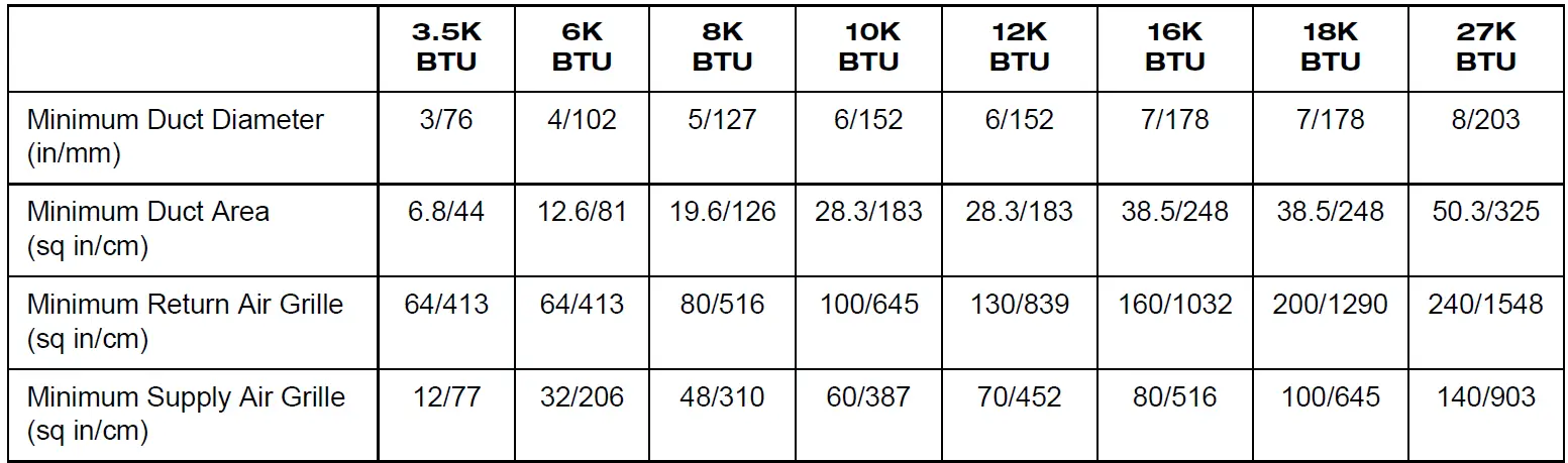 DOMETIC -9108732755 -Self-contained -Air- Conditioning -Systems -8