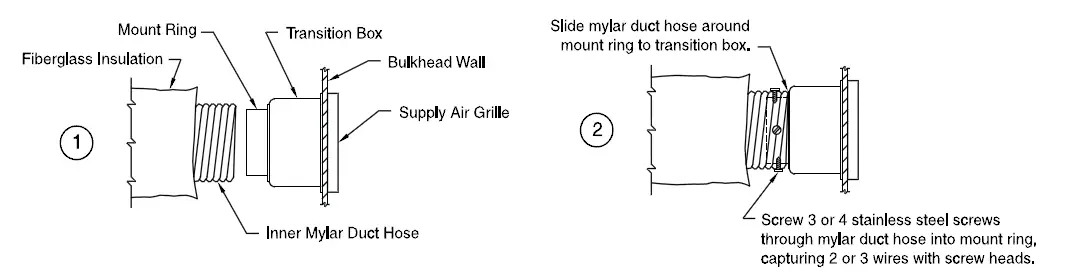 DOMETIC -9108732755 -Self-contained -Air- Conditioning -Systems -9