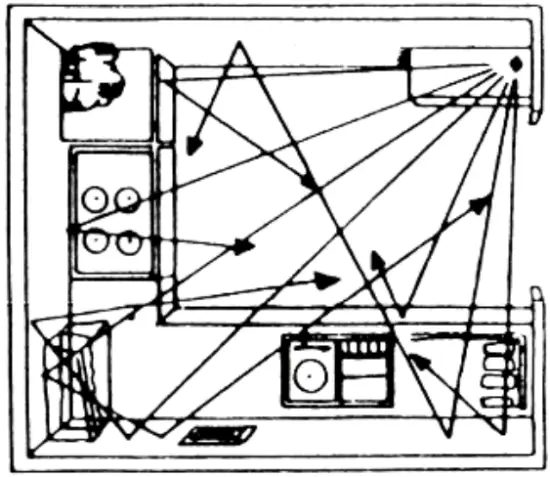Operation Instruction