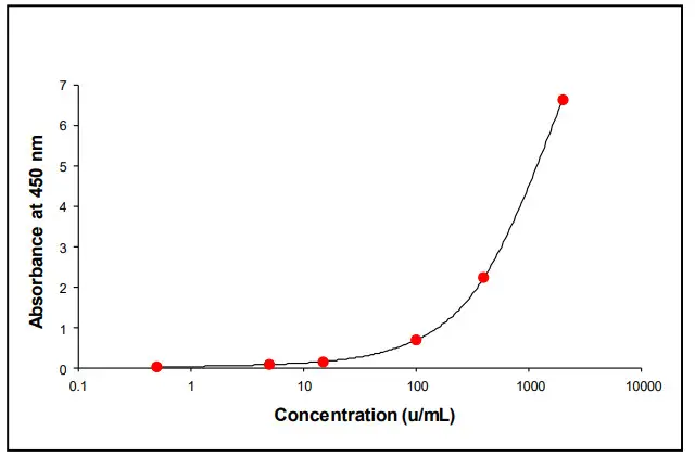 ElisaRSR 3 Screen ICA 3 Screen Islet Cell Autoantibody Elisa Kit - Fig
