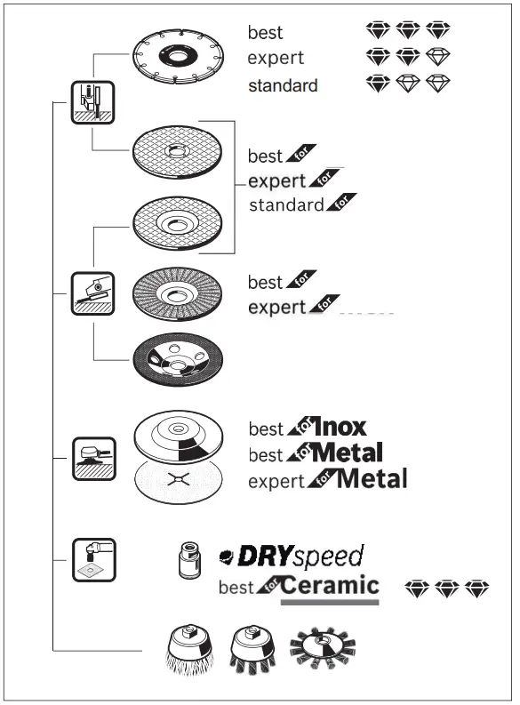 BOSCH GWS 9-115 Angle Grinder-21