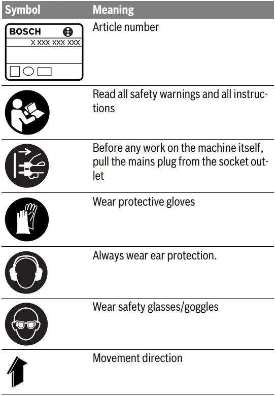 BOSCH GWS 9-115 Angle Grinder-24