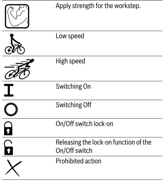 BOSCH GWS 9-115 Angle Grinder-25