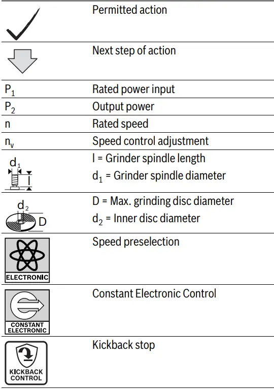 BOSCH GWS 9-115 Angle Grinder-26