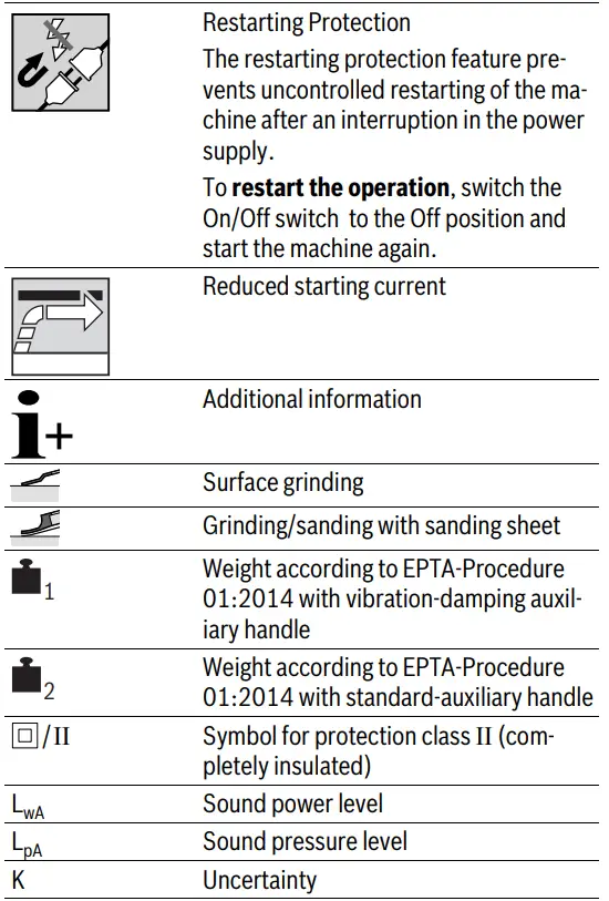 BOSCH GWS 9-115 Angle Grinder-27
