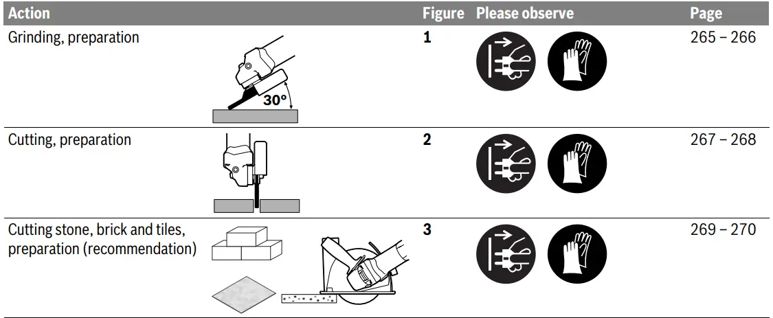 BOSCH GWS 9-115 Angle Grinder-28