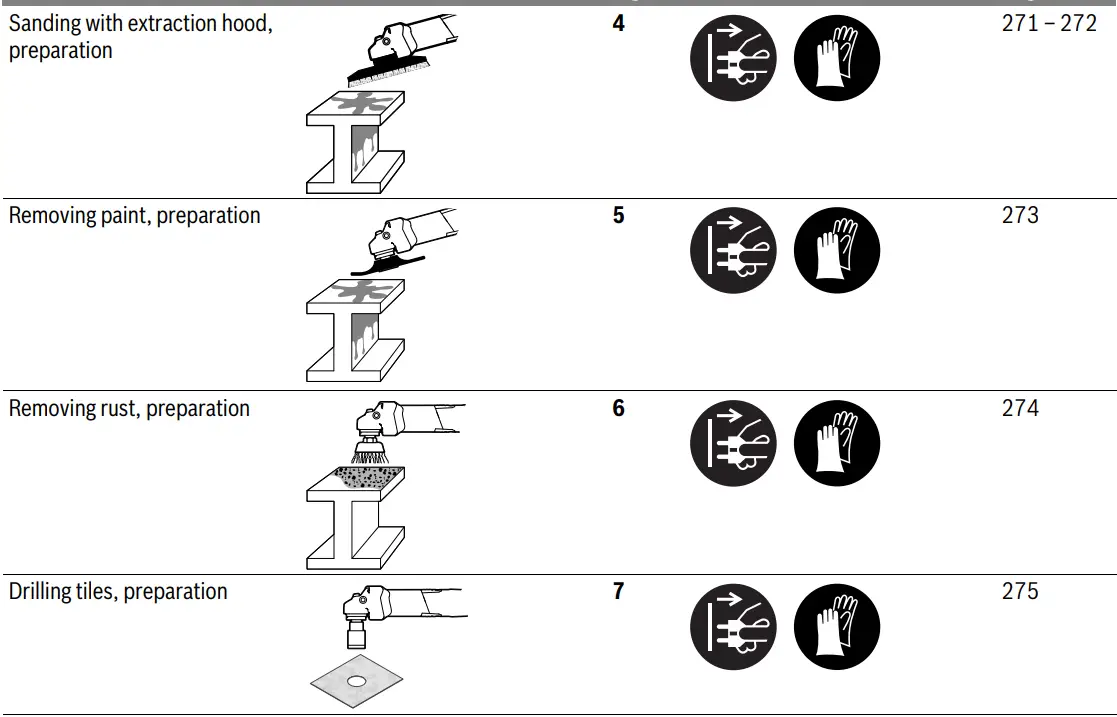 BOSCH GWS 9-115 Angle Grinder-29