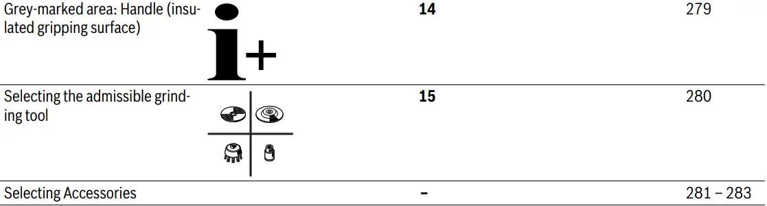 BOSCH GWS 9-115 Angle Grinder-31