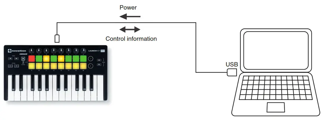Registering Your Launchkey Mini-- Interfacing Launchkey Mini to a computer