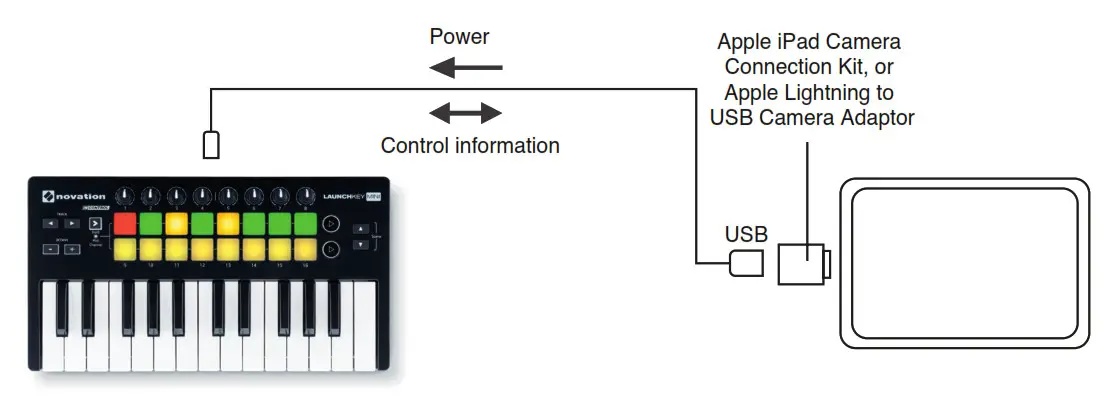 novation-launchkey-mini-mkiii-- Interfacing Launchkey Mini to an iPad