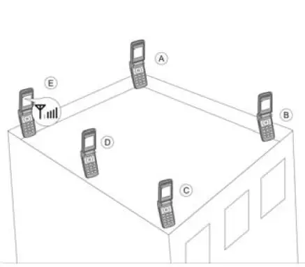 anntlent AN-CPL70V Plus Cell Phone Signal Booster 7