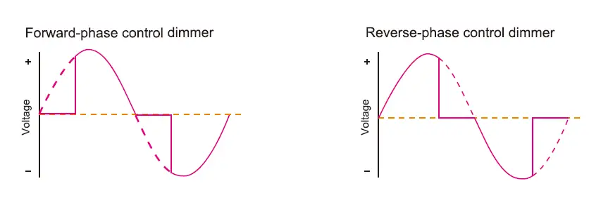 SKYDANCE DT AC Triac DALI Dimmer-fig3