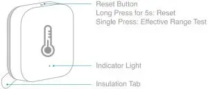 Product Introduction