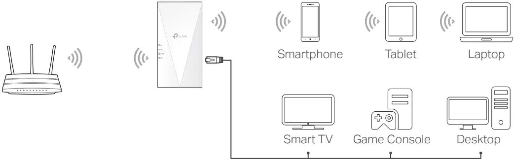 tp-link RE600X AX1800 WiFi 6 Range Extender 3 B
