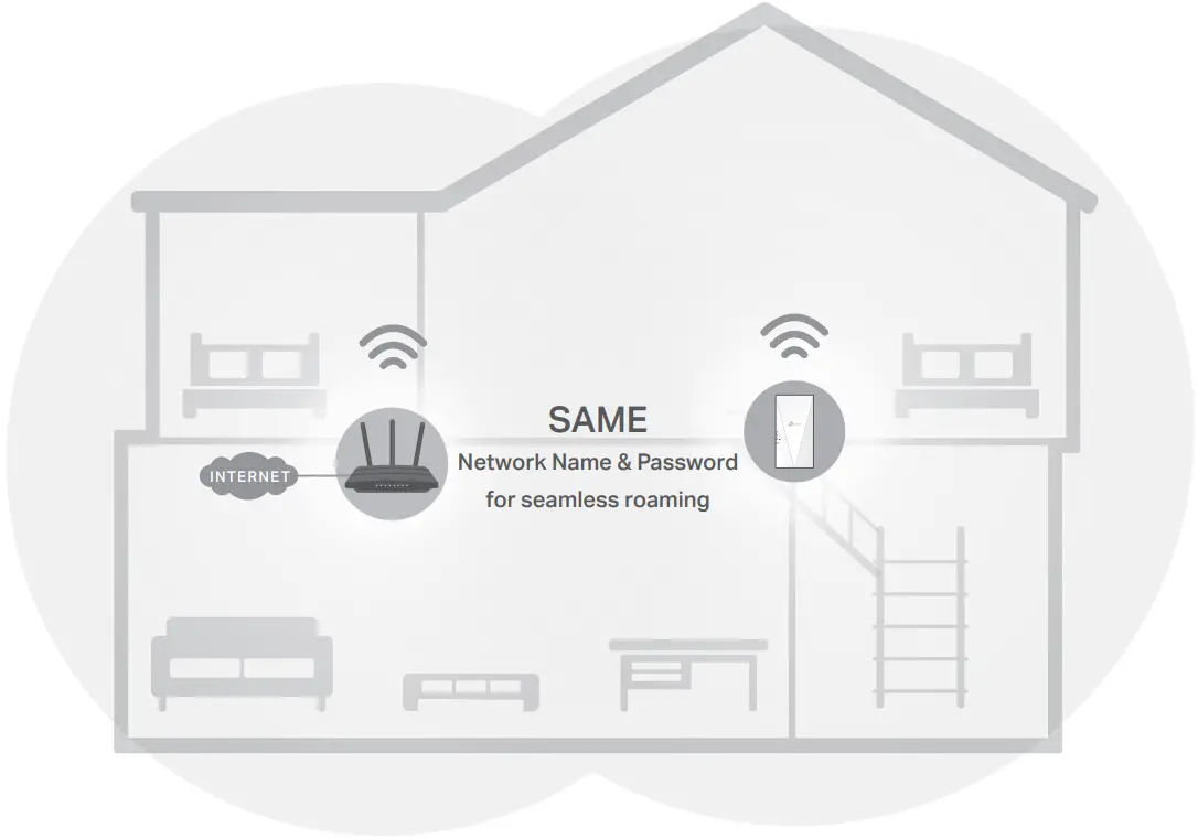 tp-link RE600X AX1800 WiFi 6 Range Extender 4