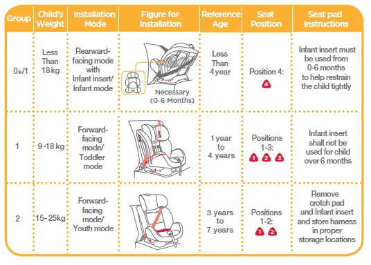 Joie-BS-0122895-stages-Car-Seats-02