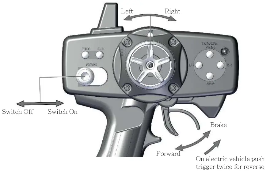 CEN RACING 4717873821989 AMP30 24GHZ FHSS Digital System - Basic Operation