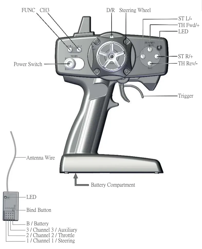 CEN RACING 4717873821989 AMP30 24GHZ FHSS Digital System - fig