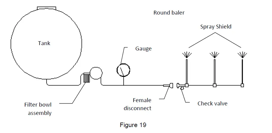 HARVEST TECHNOLOGY 438K 25 Gallon Electronic Preservative Applicators fig 13