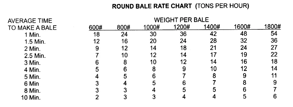 HARVEST TECHNOLOGY 438K 25 Gallon Electronic Preservative Applicators fig 14