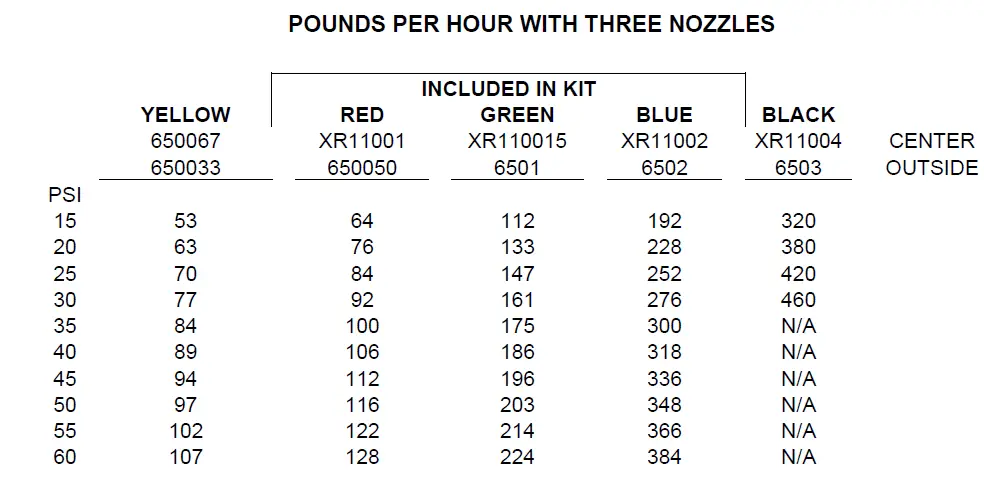 HARVEST TECHNOLOGY 438K 25 Gallon Electronic Preservative Applicators fig 15