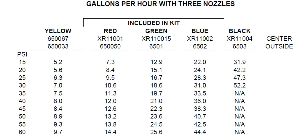 HARVEST TECHNOLOGY 438K 25 Gallon Electronic Preservative Applicators fig 16