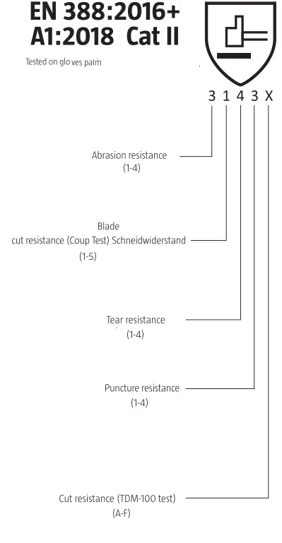 Tested on gloves palm