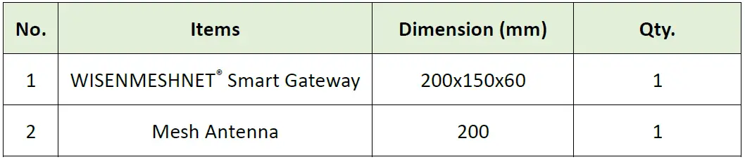 WISENMESHNET-1003-WISENMEHSNET-C-Series-Smart-Gateway-fig11