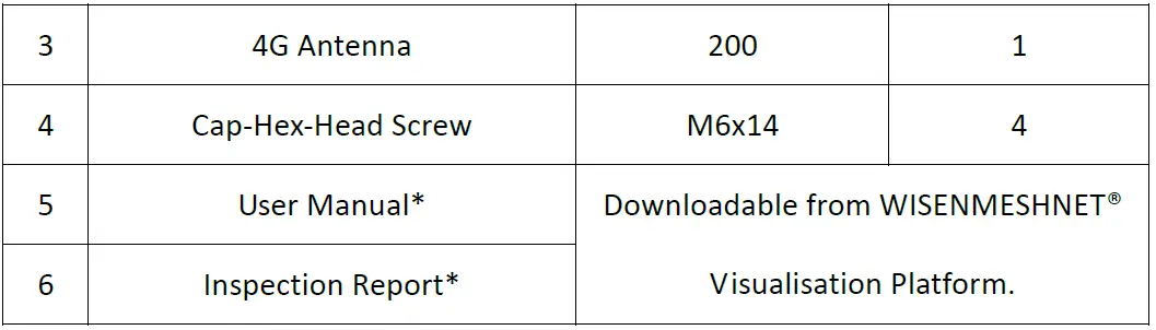 WISENMESHNET-1003-WISENMEHSNET-C-Series-Smart-Gateway-fig12