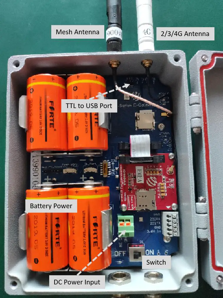 WISENMESHNET-1003-WISENMEHSNET-C-Series-Smart-Gateway-fig3
