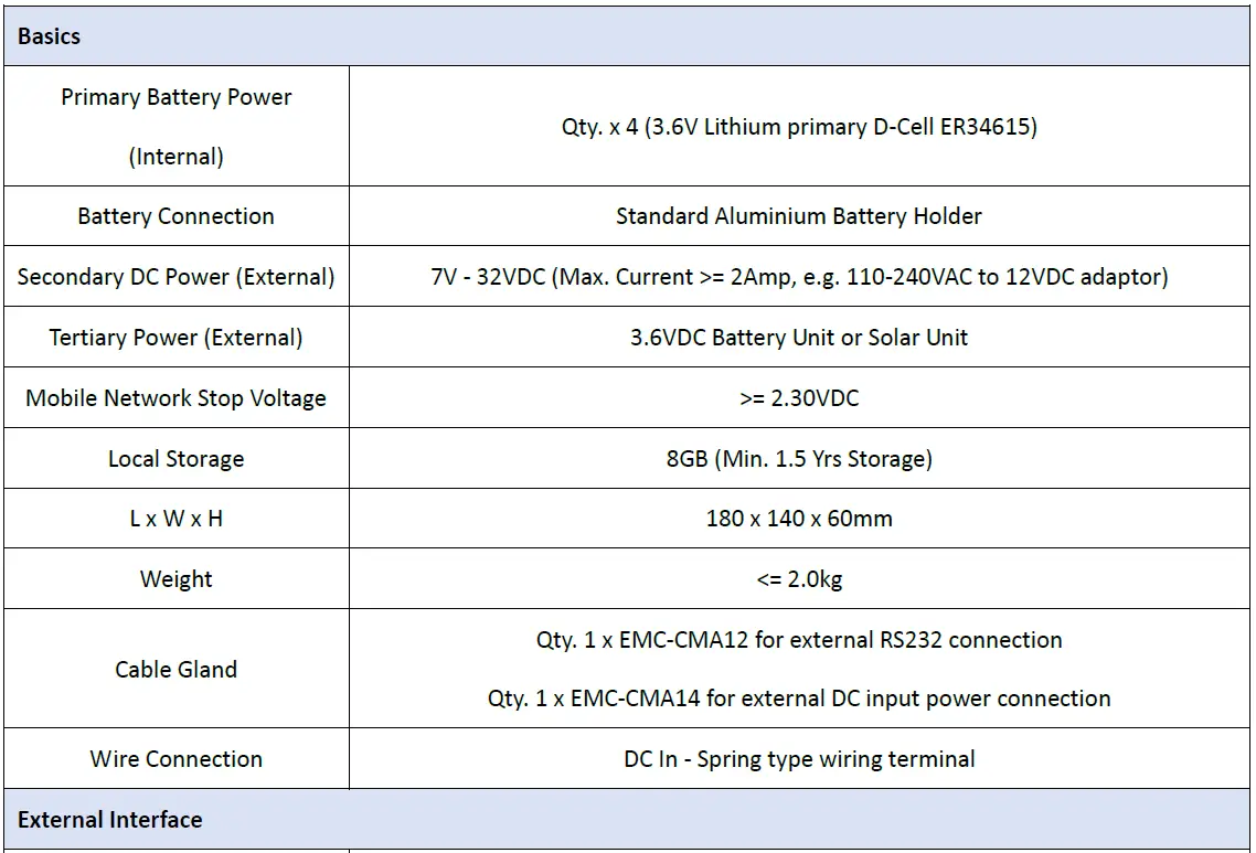 WISENMESHNET-1003-WISENMEHSNET-C-Series-Smart-Gateway-fig8