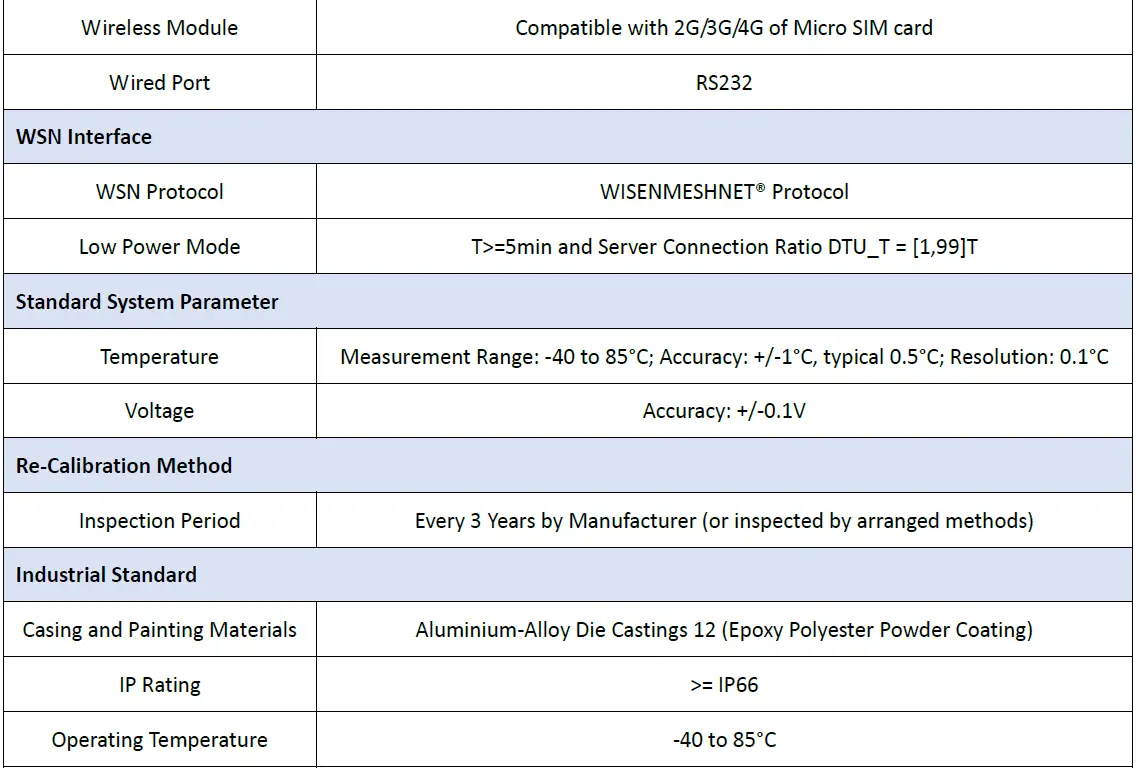 WISENMESHNET-1003-WISENMEHSNET-C-Series-Smart-Gateway-fig9